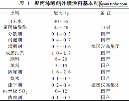 聚丙烯酸酯外墙涂料基本配方