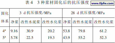 3种浆材固化后的抗压强度