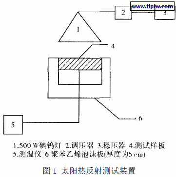 太阳热反射测试装置