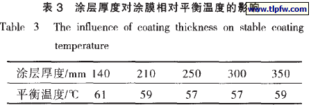 涂层厚度对涂膜相对平衡温度的影响