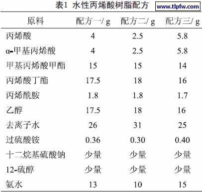 水性丙烯酸树脂配方