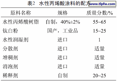 水性丙烯酸涂料的配方