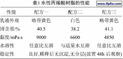 水性丙烯酸树脂的性能