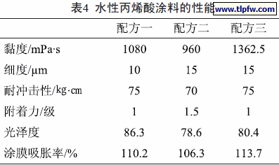 水性丙烯酸涂料的性能