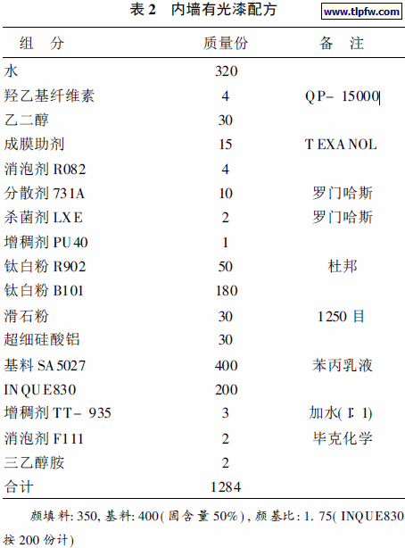 内墙有光漆配方