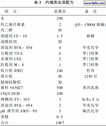 内墙高光漆配方