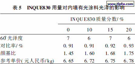 INQUE830 用量对内墙有光涂料光泽的影响