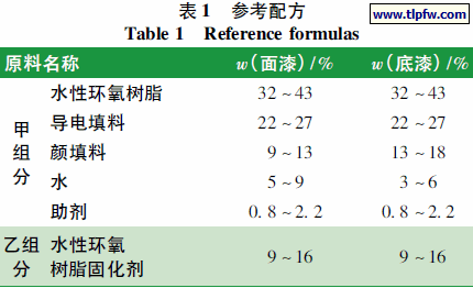 参考配方