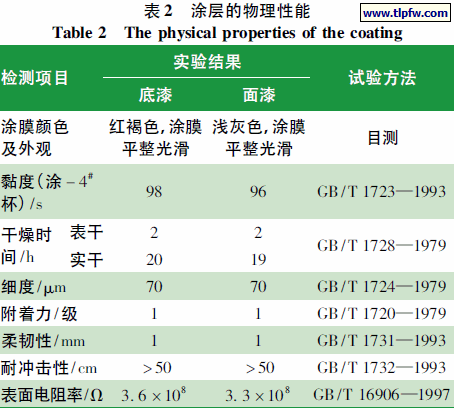 涂层的物理性能