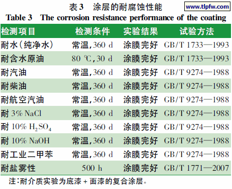 涂层的耐腐蚀性能
