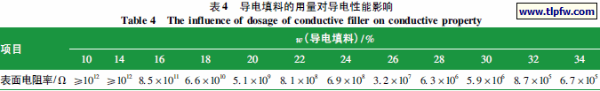 导电填料的用量对导电性能影响