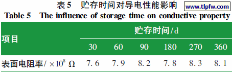 贮存时间对导电性能影响