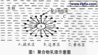 聚合物乳液示意图