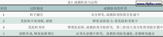 成膜阶段与过程