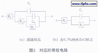 对应的等效电路