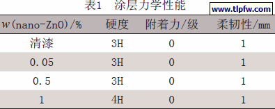 涂层力学性能