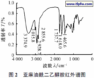 亚麻油酰二乙醇胺红外谱图