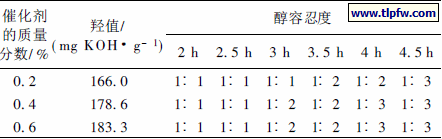 不同催化剂用量的实验数据