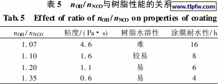 nOH/ nNCO与树脂性能的关系