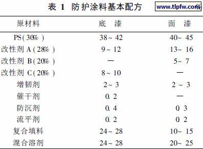 防护涂料基本配方