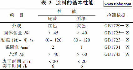 涂料的基本性能
