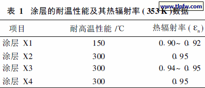 涂层的耐温性能及其热辐射率( 353K )数据