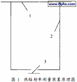 热辐射率测量装置原理图