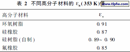 不同高分子材料的En ( 353 K)值