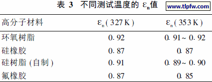 不同测试温度的En值