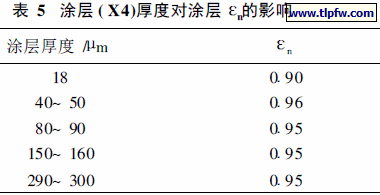 涂层( X4)厚度对涂层En的影响