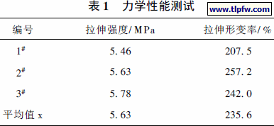 力学性能测试