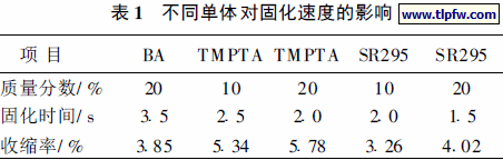 不同单体对固化速度的影响