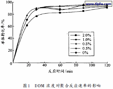DDM 浓度对聚合反应速率的影响