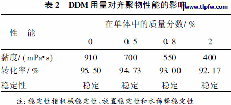 DDM用量对齐聚物性能的影响