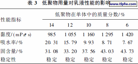 低聚物用量对乳液性能的影响