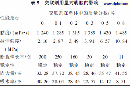 交联剂用量对乳胶的影响
