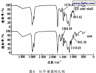 红外谱图的比较