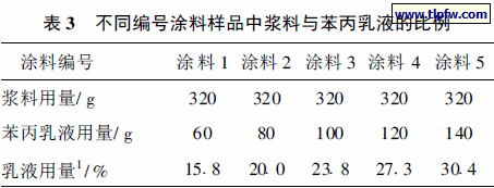 不同编号涂料样品中浆料与苯丙乳液的比例