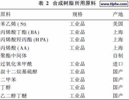 合成树脂所用原料