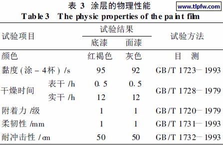 涂层的物理性能