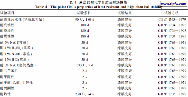 涂层的耐化学介质及耐热性能