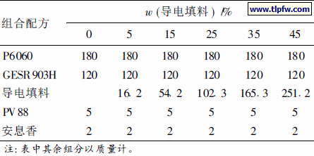 使用导电填料的粉末涂料的配方