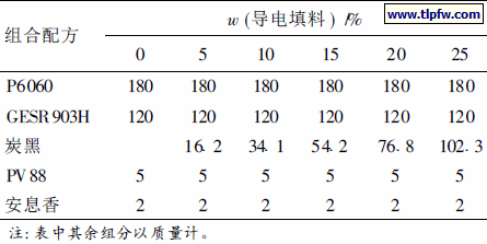 使用导电炭黑的粉末涂料的配方