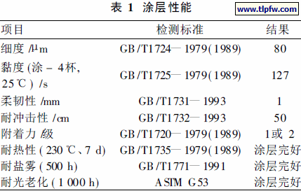 涂层性能