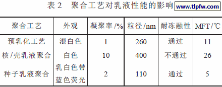 聚合工艺对乳液性能的影响