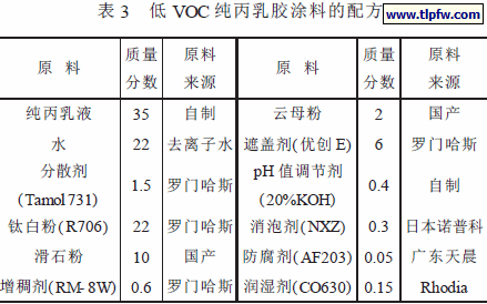 低VOC 纯丙乳胶涂料的配方