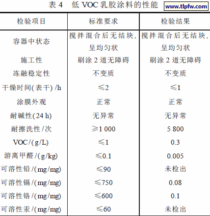 低VOC 乳胶涂料的性能