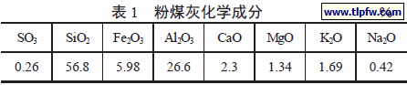 粉煤灰化学成分