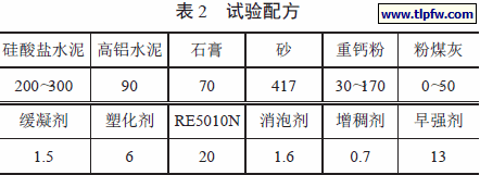 自流平试验配方