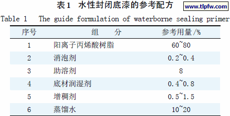 水性封闭底漆的参考配方